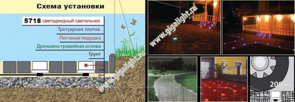 Садово-парковые светильники 5718 в Алматы 3